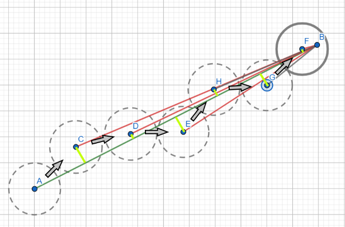 Path trajectory visualization showing robot path with multiple obstacle avoidance points